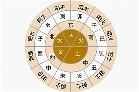 五行人八字|生辰八字查询，生辰八字五行查询，五行属性查询